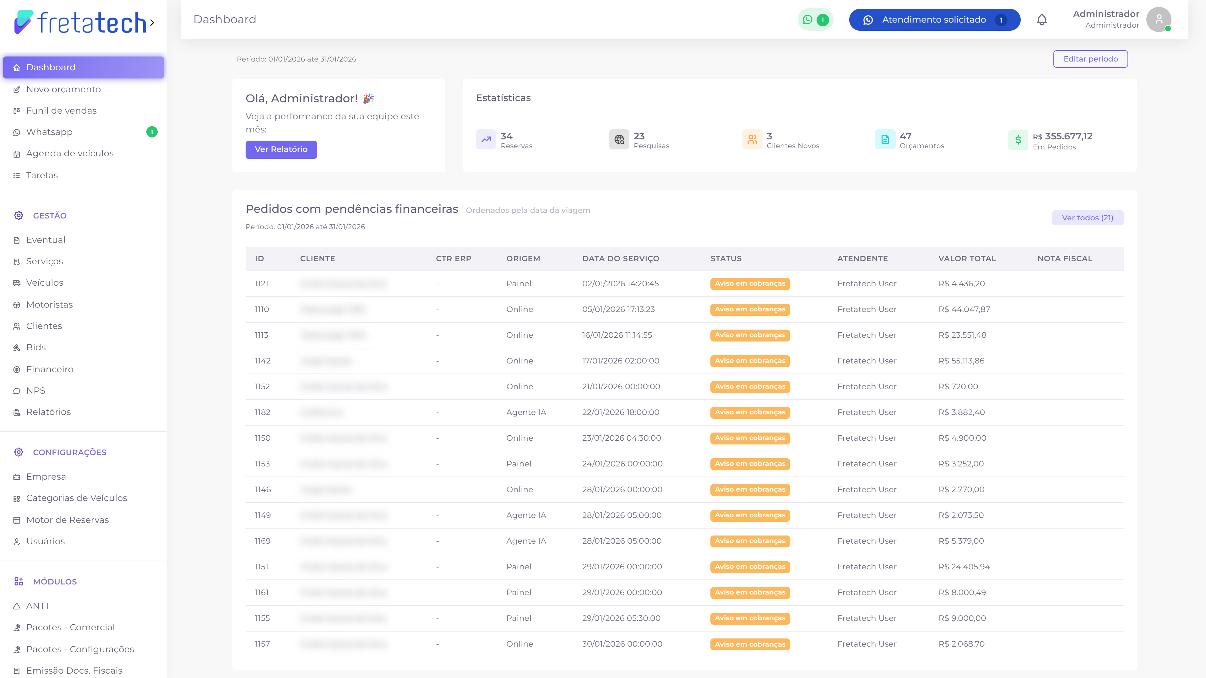 Tela do Dashboard, com as estatísticas do período e a lista de pedidos com pendências financeiras
