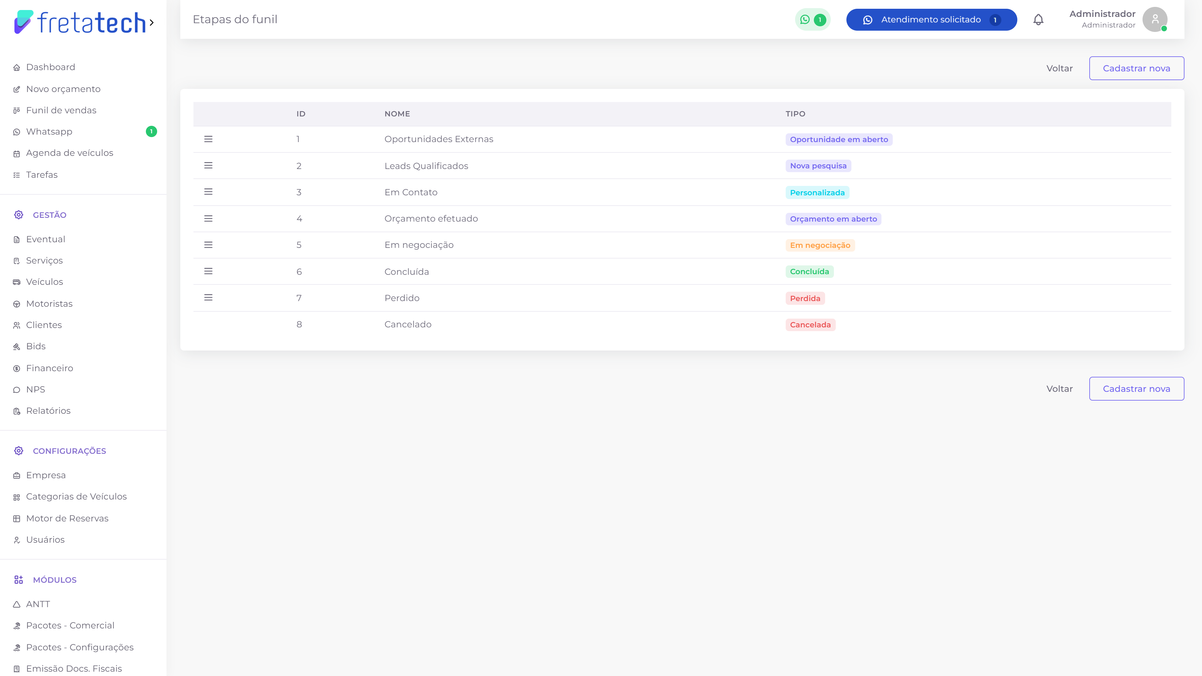 Lista das etapas do funil, com nome e tipo
