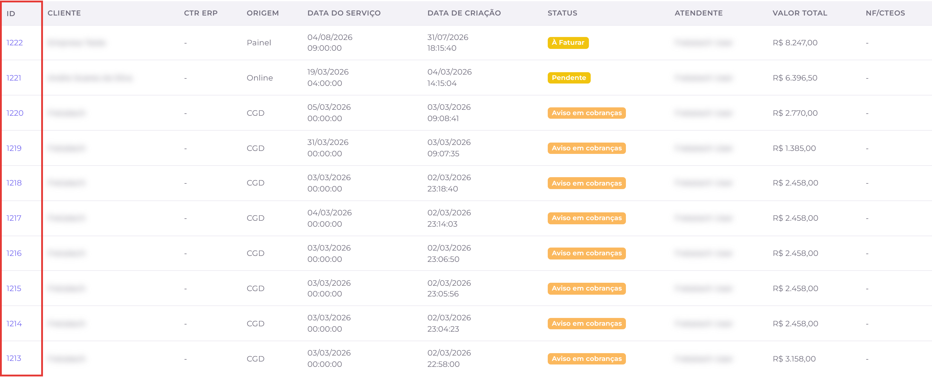 Coluna de ID na listagem de pedidos