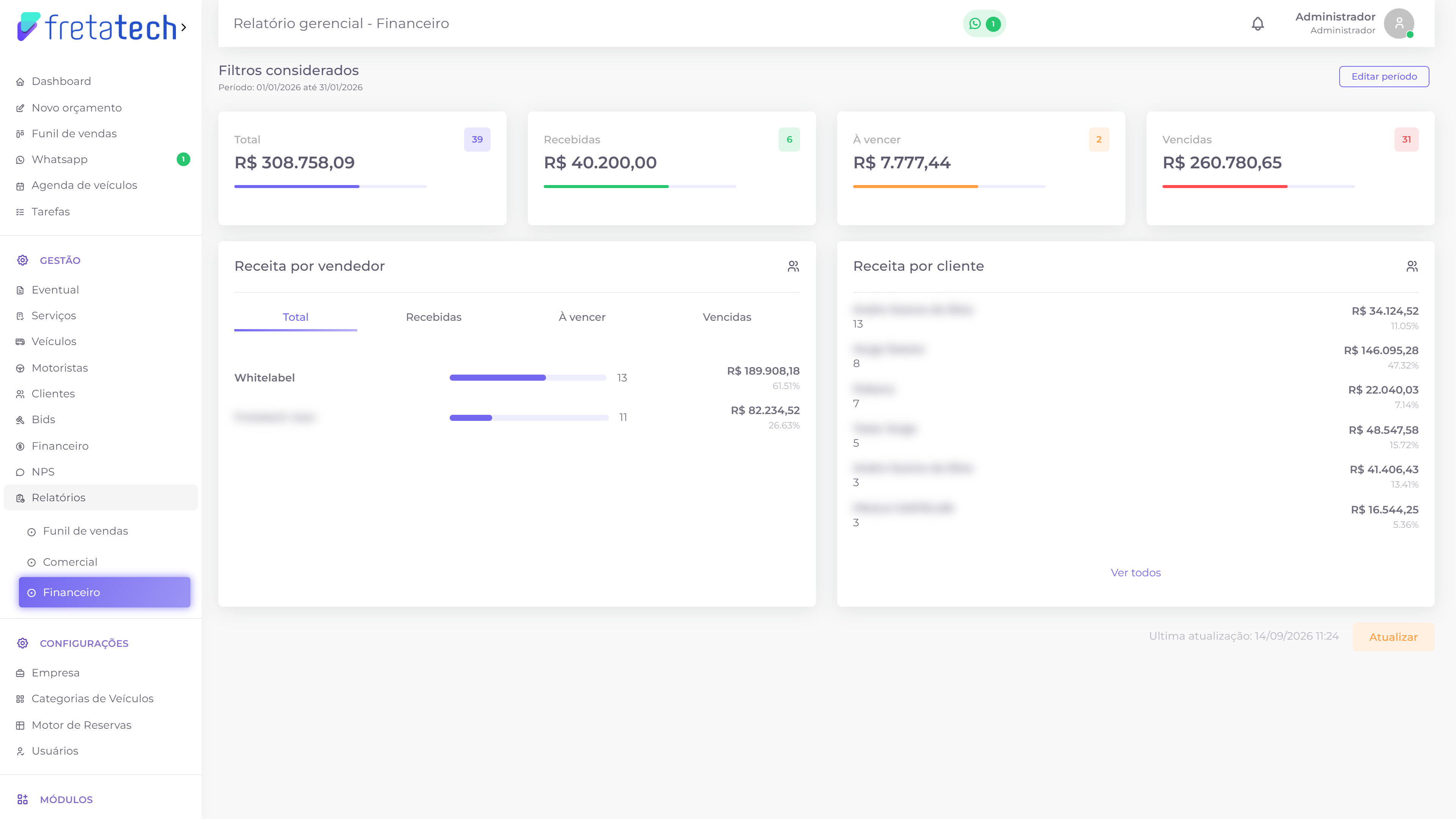 Relatório financeiro, com os cards por situação e a receita por vendedor e por cliente